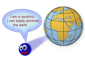 A neutrino can easily penetrate the earth